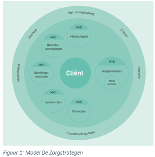 Zorgmaatschappij_de_Zorgstrategen.png